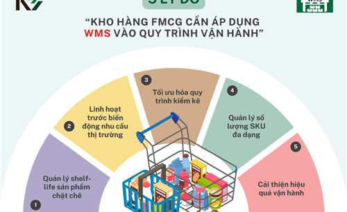 5 LÝ DO KHO HÀNG FMCG CẦN ÁP DỤNG WMS VÀO QUY TRÌNH VẬN HÀNH